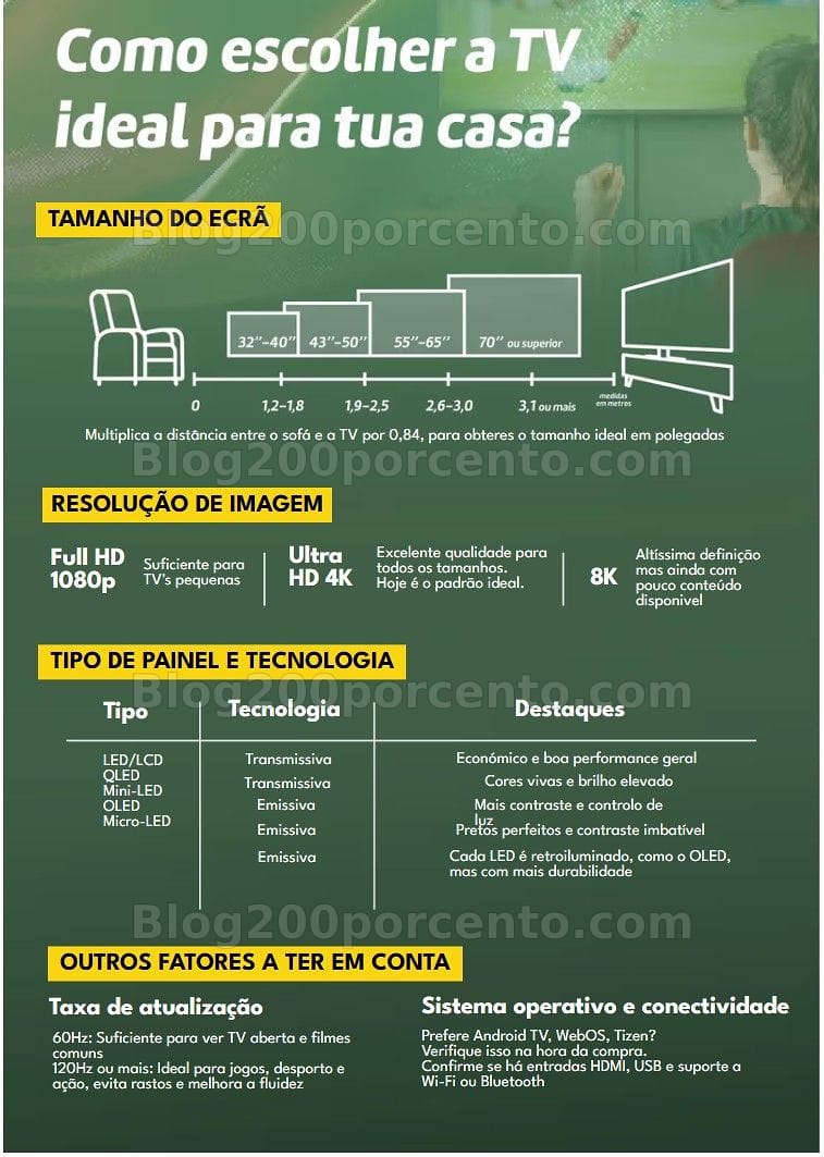 Antevisão Folheto Especial Mundial Promoções de 11 maio a 11 junho